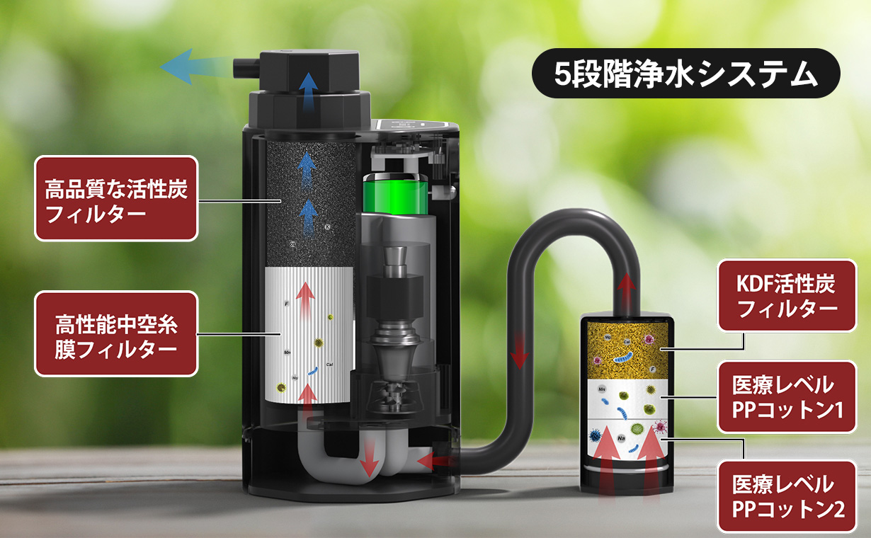SAKUTTO - electric water purifier